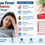 dengue symptoms, dengue fever symptoms, signs of dengue, dengue signs and symptoms, early dengue symptoms, dengue symptoms in adults