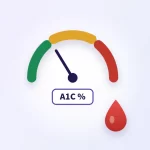 Normal A1C levels illustration: an A1C gauge moving from green to amber to red beside a blood drop