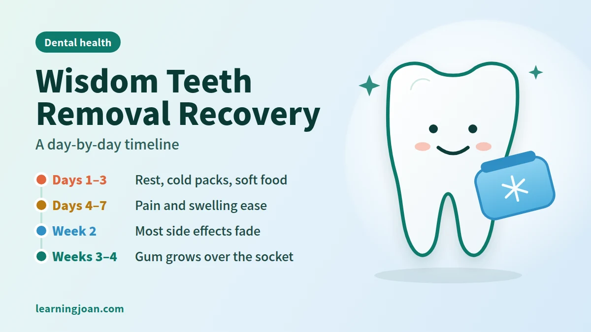 Wisdom Teeth Removal Recovery: Day-by-Day Timeline and Tips